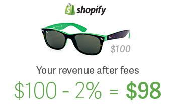 Shopify Revenue